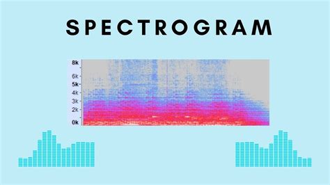 cnc machine with spectrogram|On.